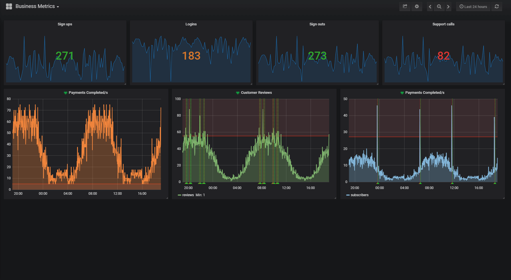 grafana